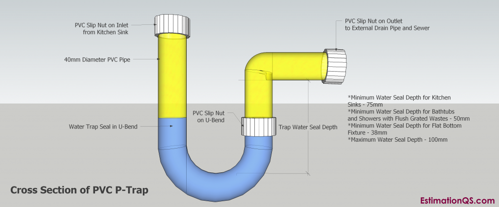 how to replace p trap in bathroom sink