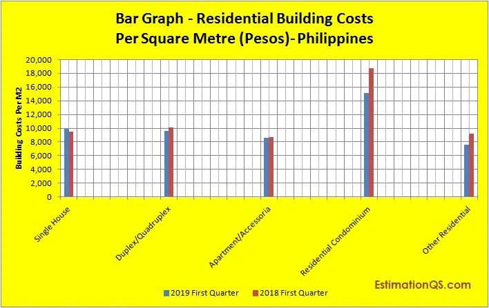 Building Costs Per Square Metre In The Philippines Disaster Proof Methods Estimation Qs Building Costs Per Square Metre In The, How Much Does It Cost To Pour A Full Basement Foundation In Philippines