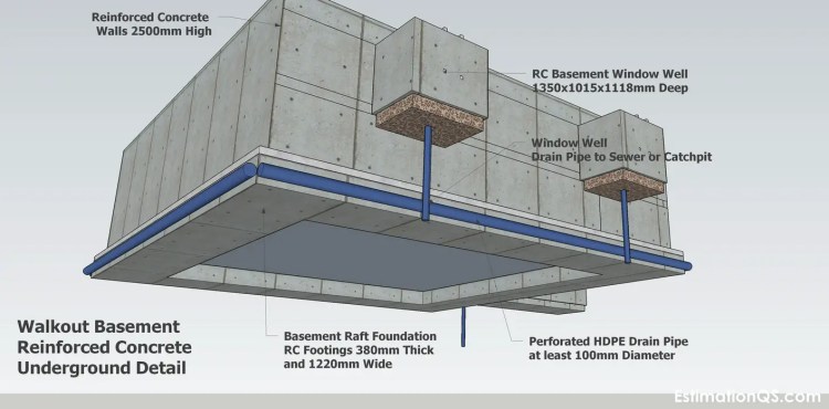 A Basement Underground Room Or House, Cost Of Walkout Basement Vs Slab