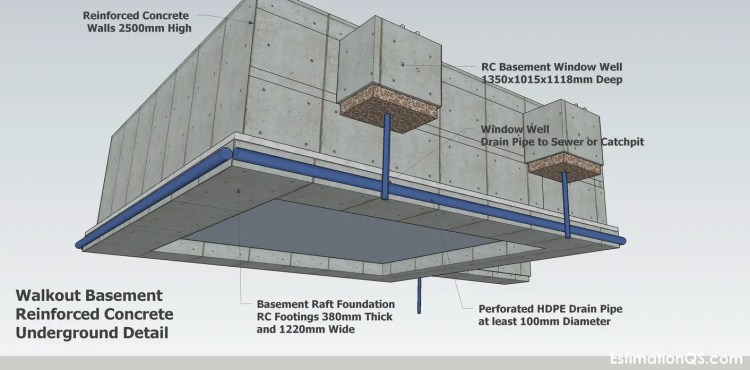 How To Build A Basement Underground Room Or House Requirements Foundations Walls Roof Waterproofing Estimation Qs A Basement Underground Room Or House, Cost Of Walkout Basement Vs Slab