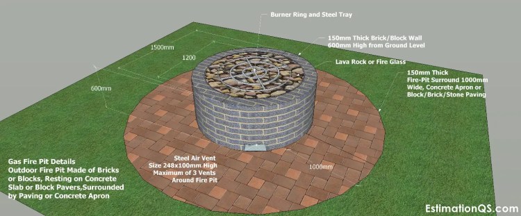 Non Combustible Materials, How Wide Should A Fire Pit Be