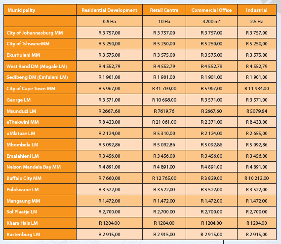 Rezoning Application Fees_South Africa