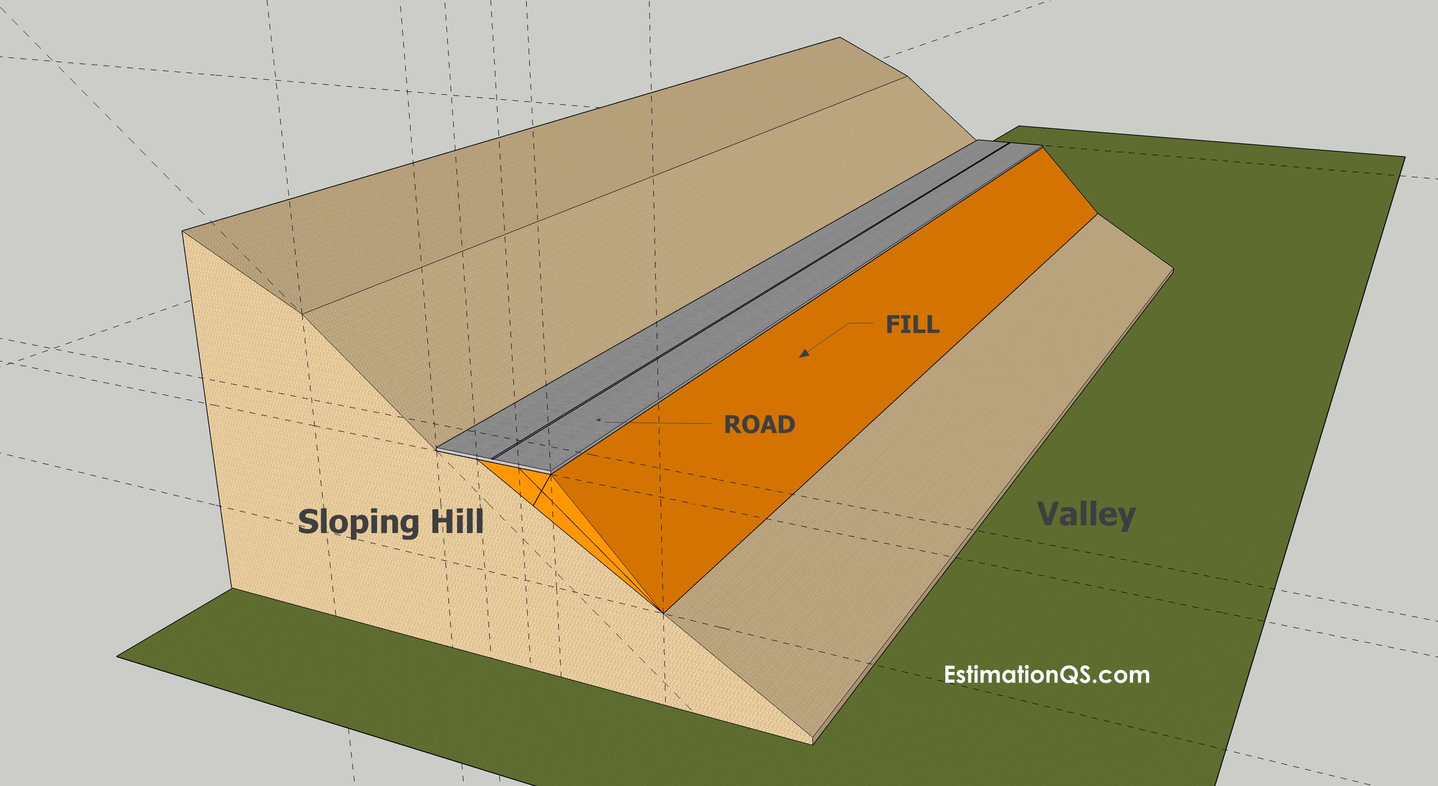 Cut and Fill Excavation_Road on Hillside Slope_WATERMARKED – Estimation QS