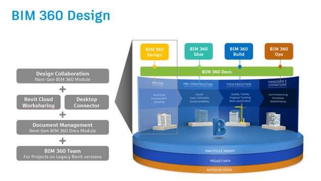 bim360design
