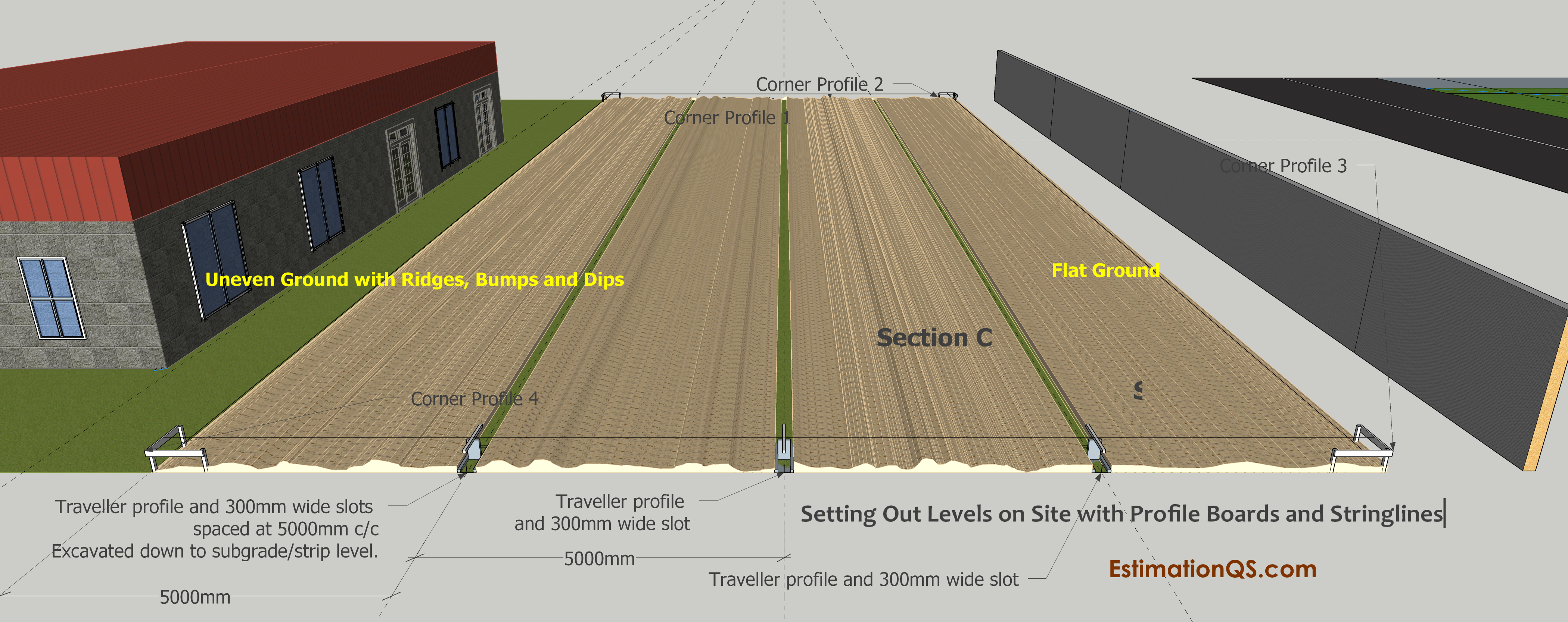 Setting Out Levels_Levelling an Uneven Backyard_2c