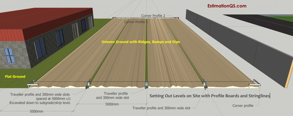 Traveller Profile - Slotting and Levelling Uneven Ground with Bulldozer