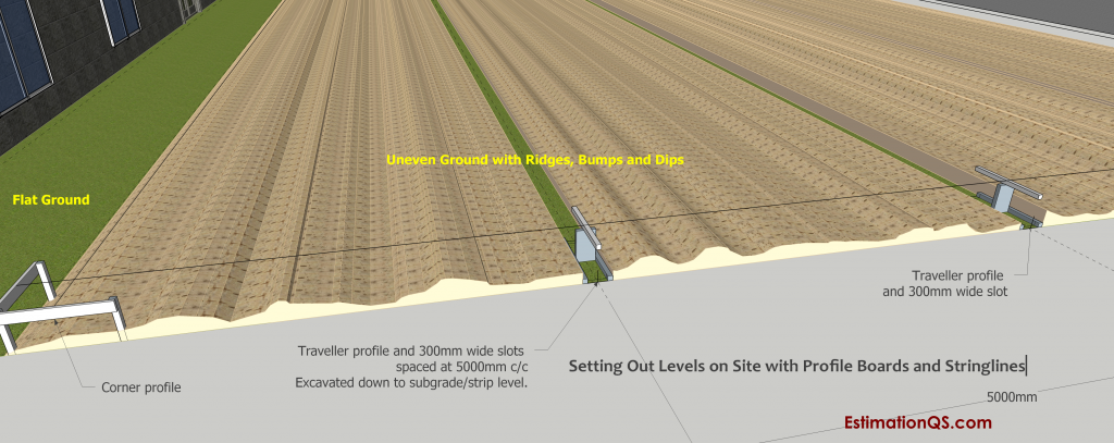 Traveller Profile - Slotting and Levelling Uneven Ground with Bulldozer