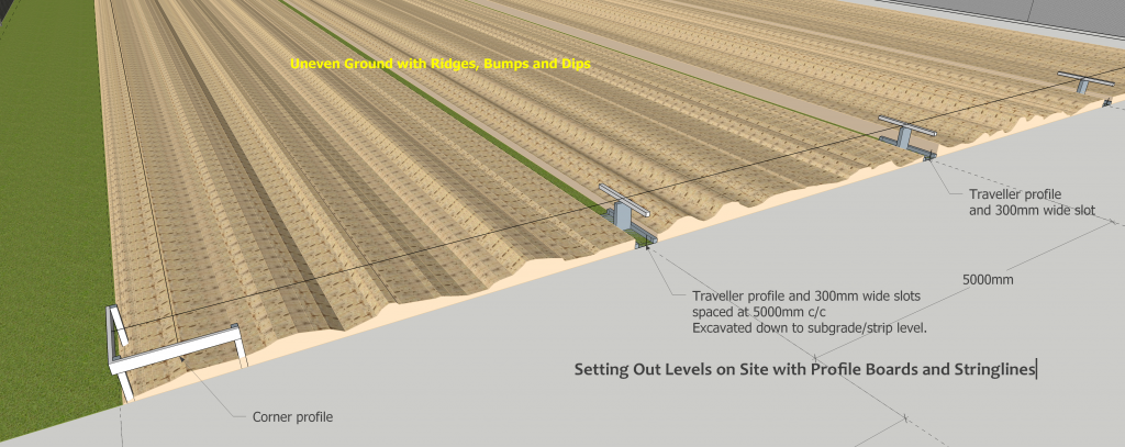 Traveller Profile - Slotting and Levelling Uneven Ground with Bulldozer