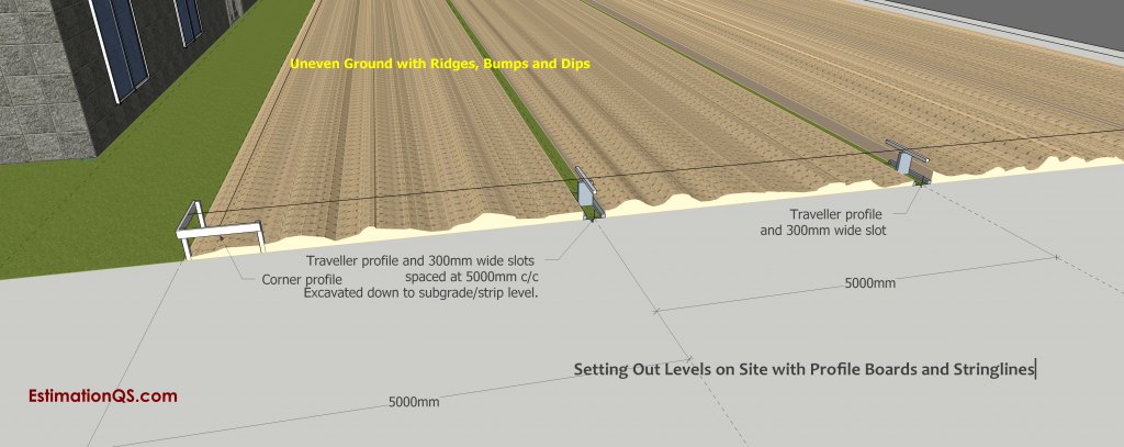 Traveller Profile - Slotting and Levelling Uneven Ground with Bulldozer