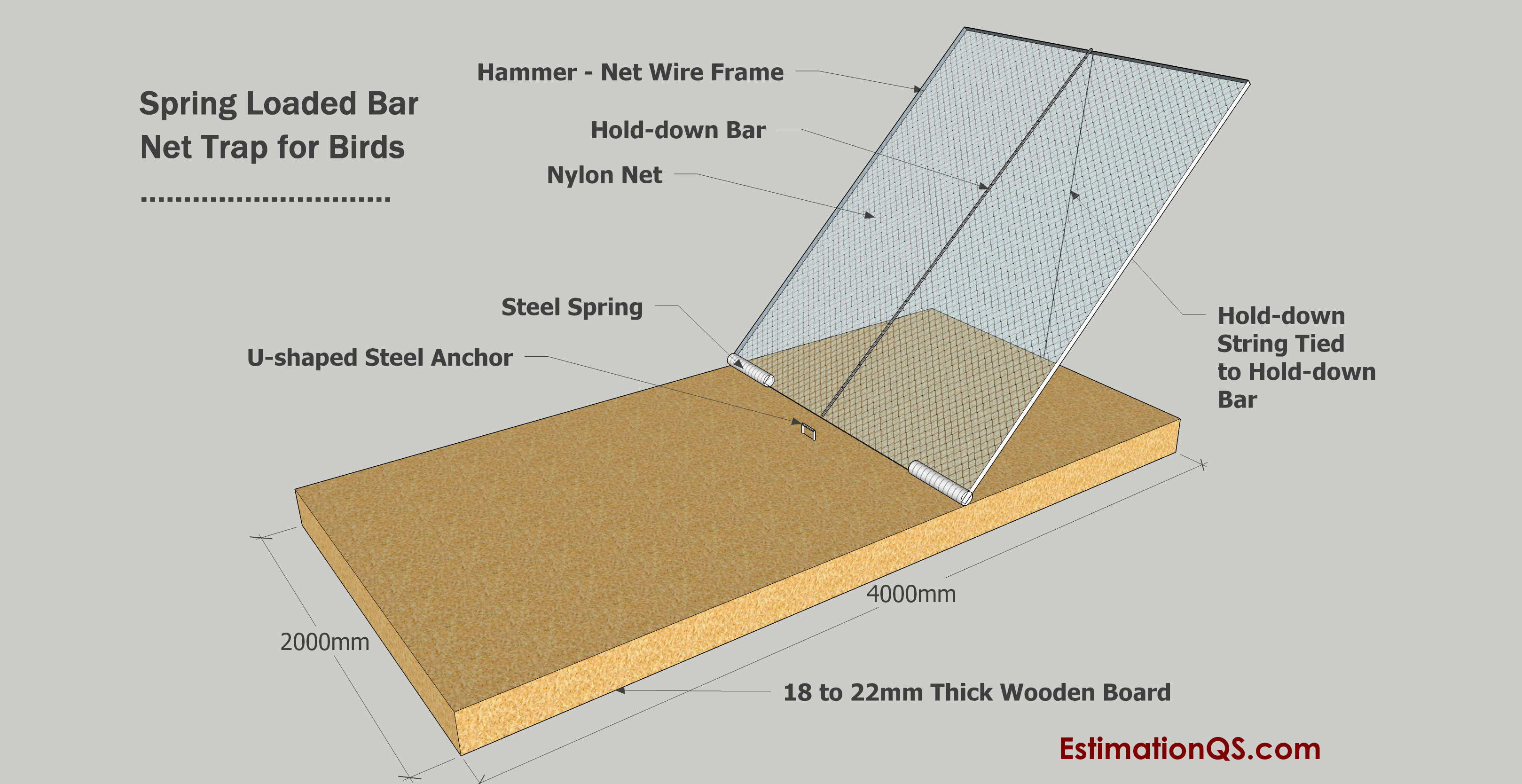 How To Catch a Wild Bird in Your Backyard | 10 Methods of Trapping Birds, and Instructions for Building a Trap Sketch Drawing 1 - Spring Loaded Bar Net Trap For Birds