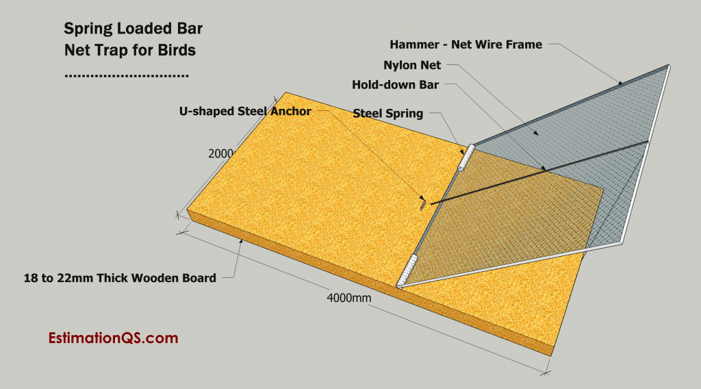 Sketch Drawing 2 - Spring Loaded Bar Net Trap For Birds