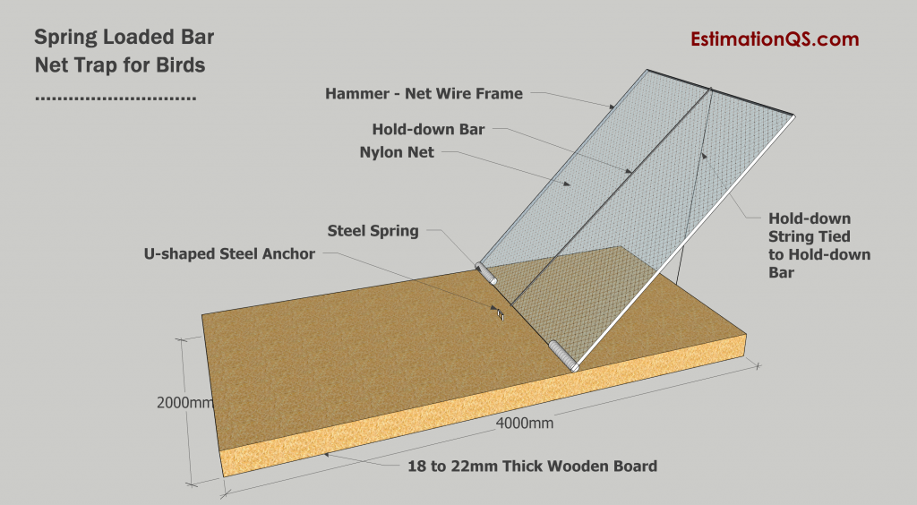 Sketch Drawing 3 - Spring Loaded Bar Net Trap For Birds