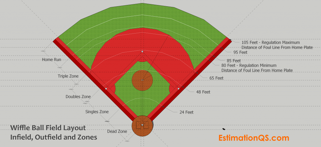 Sketch Drawing - Wiffle Ball Field Layout and Zones