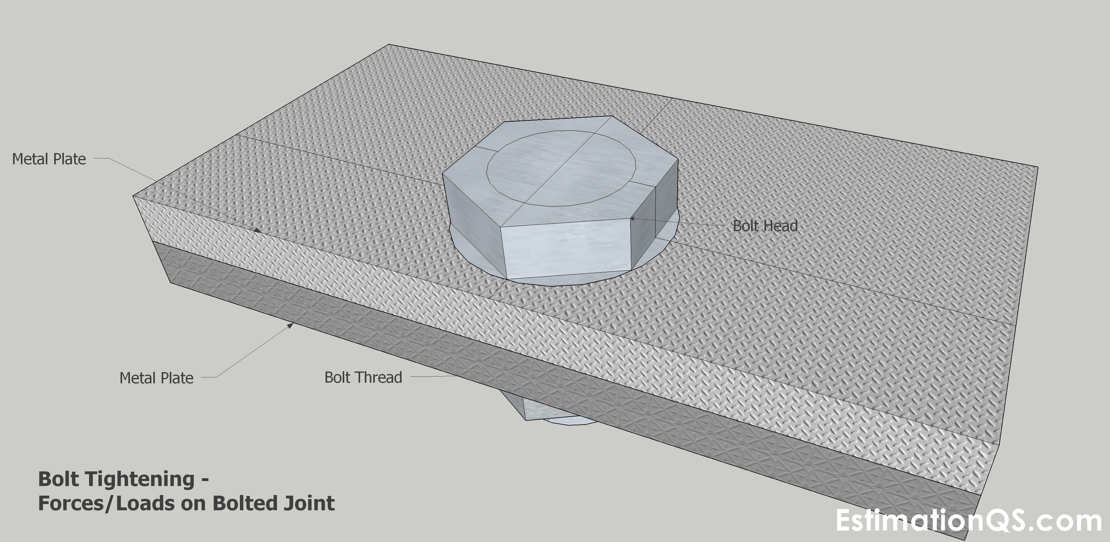 Bolted Joint_Bolt and Nut Clamped Metal Plate_2
