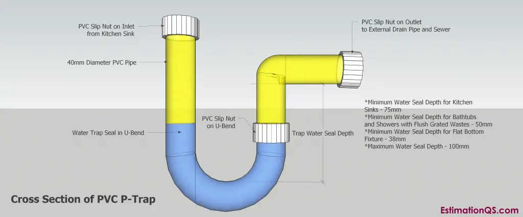 How To Fix A Leaking Pvc P Trap Or Drain Pipe Under Your Kitchen Sink Wash Hand Basin Bathtub Estimation Qs - Fixing A Leak Under Bathroom Sink