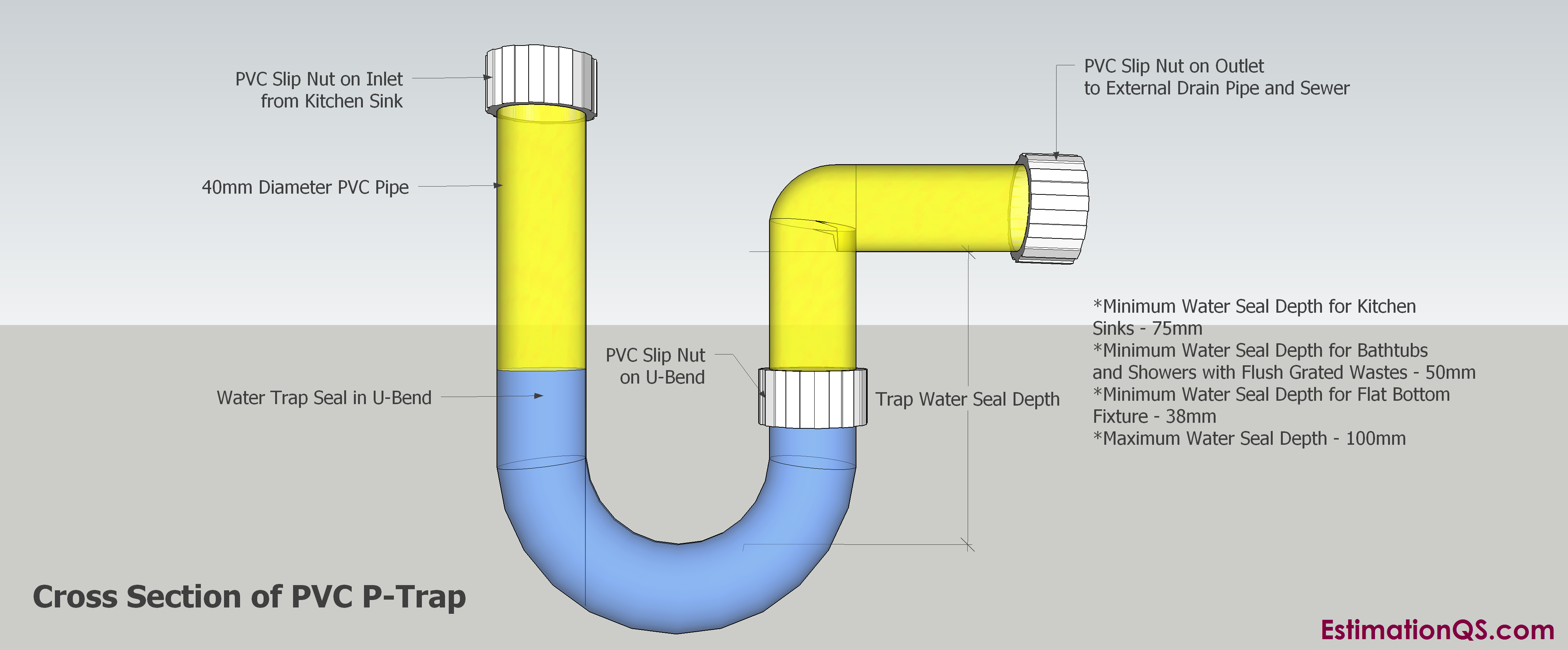 PVC P-Trap Cross Section Details_2