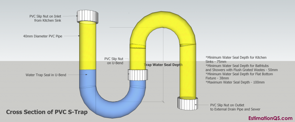 PVC S-Trap Cross Section Details_2
