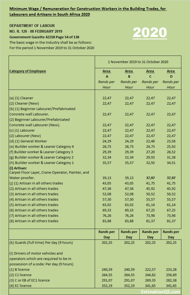 ATTACHMENT DETAILS MINIMUM-WAGE-EFFECTIVE-IN-2020_SOUTH-AFRICA_CONSTRUCTION-WORKERS_2.png April 8, 2021 85 KB 661 by 1024 pixels Edit Image Delete permanently Alt Text Describe the purpose of the image(opens in a new tab). Leave empty if the image is purely decorative.Title MINIMUM-WAGE-EFFECTIVE-IN-2020_SOUTH-AFRICA_CONSTRUCTION-WORKERS_2