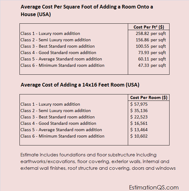 Cost of Adding a Room Onto House - Extensions - Copy