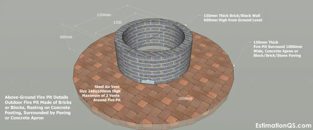 Fire Pit Construction, Best Material For Bottom Of Fire Pit