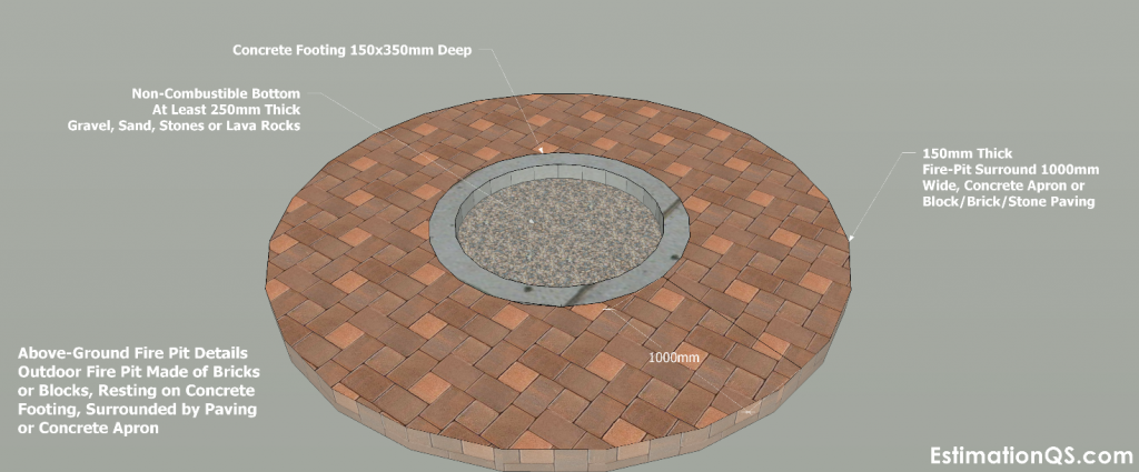 Above-Ground Fire Pit_Floor and Foundation Details_1470x610