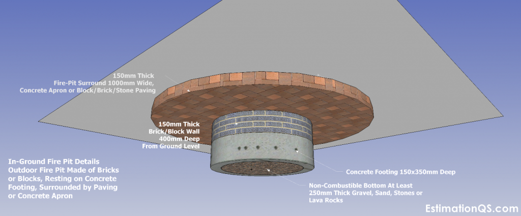 In-Ground Fire Pit_Floor and Foundation Details_1470x610