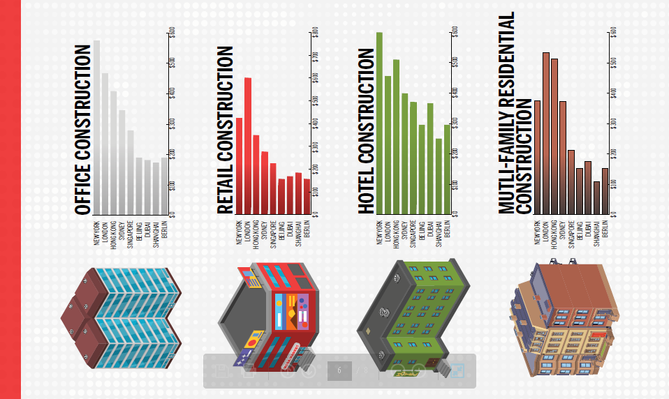 New York City – Global Cost Comparison (New York Building Congress Report 2018) (2)