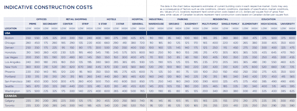 Rider Levett Bucknall (RLB) Report New York Construction Costs Per Square Foot 2021
