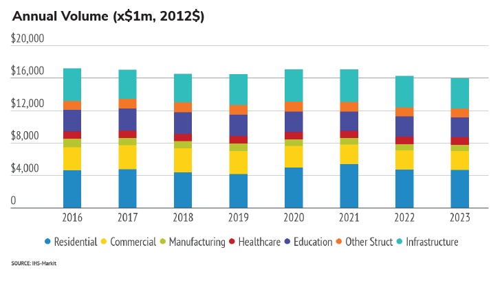 Annual Construction Volume_Philadelphia (2).pdf