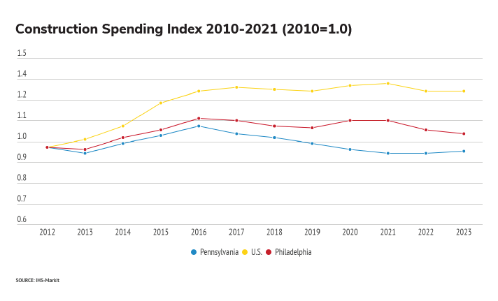 Construction Spending Index_Philadelphia (3).pdf
