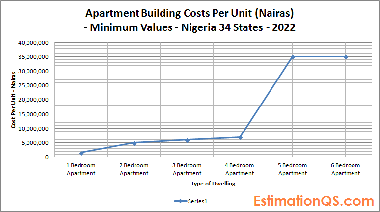 Curated visual reference: Picture Idea: Building Costs Per Square Metre In Nigeria