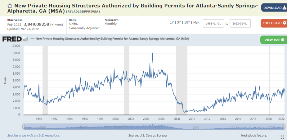 Historical Building Permits for New Private Housing in Atlanta Georgia - 1988 to 2022