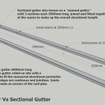What Are Seamless Gutters?- Types, Manufacture and Specifications Drawings - Seamless Gutters Vs Sectional Gutters - Copy