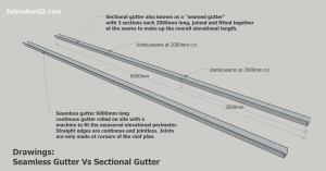 Drawings - Seamless Gutters Vs Sectional Gutters - Copy